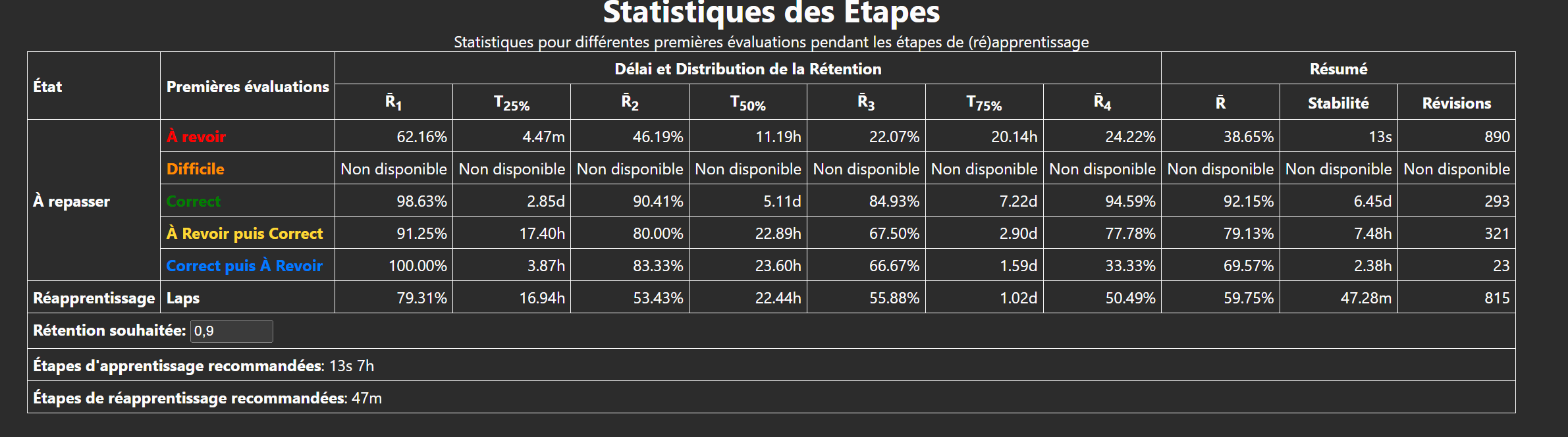 Média en cours de création...